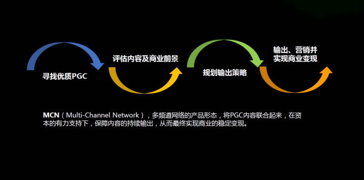 爱奇艺号上线MCN丨成为区域内容代理商享受超多政策扶持！