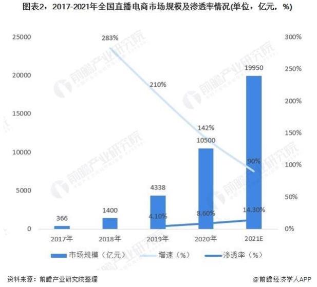 3万家<a href='http://mcnjigou.com/
' target='_blank'><a href='http://mcnjigou.com/
' target='_blank'>MCN</a>机构</a>刷出万亿“蓝海”！成千上万小品牌被“猎杀”  <a href='http://mcnjigou.com/
' target='_blank'><a href='http://mcnjigou.com/
' target='_blank'>MCN</a>机构</a> 第2张