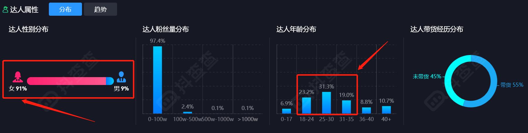 如何评价<a href='http://mcnjigou.com/?tags=3
' target='_blank'>抖音</a>？中国有多少人在玩<a href='http://mcnjigou.com/?tags=3
' target='_blank'>抖音</a>呢？  <a href='http://mcnjigou.com/?tags=3
' target='_blank'>抖音</a> 第7张