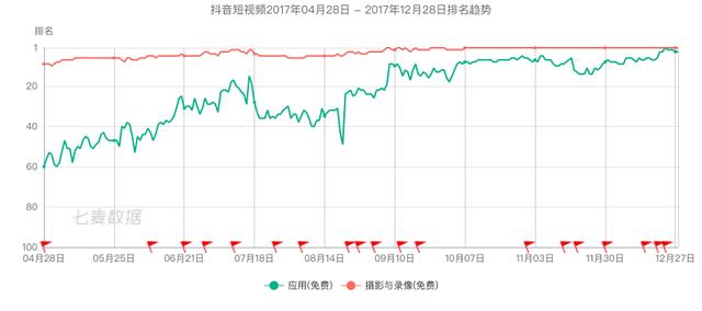 “虎口夺食”全球下载量突破20亿次，<a href='http://mcnjigou.com/?tags=3
' target='_blank'>抖音</a>一路狂奔的“发家史”  <a href='http://mcnjigou.com/?tags=3
' target='_blank'>抖音</a> 第8张