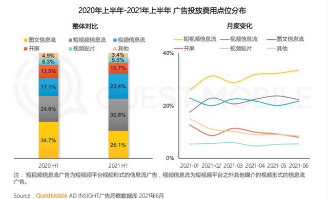 今日头条并入<a href='http://mcnjigou.com/?tags=3
' target='_blank'>抖音</a>，谁最该担忧？  <a href='http://mcnjigou.com/?tags=3
' target='_blank'>抖音</a> 第4张