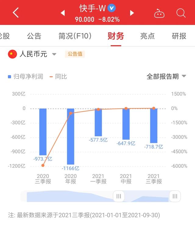 为什么<a href='http://mcnjigou.com/?tags=4
' target='_blank'>快手</a>每年亏了几百亿，却还在坚持，没有倒闭呢？  <a href='http://mcnjigou.com/?tags=4
' target='_blank'>快手</a> 第1张