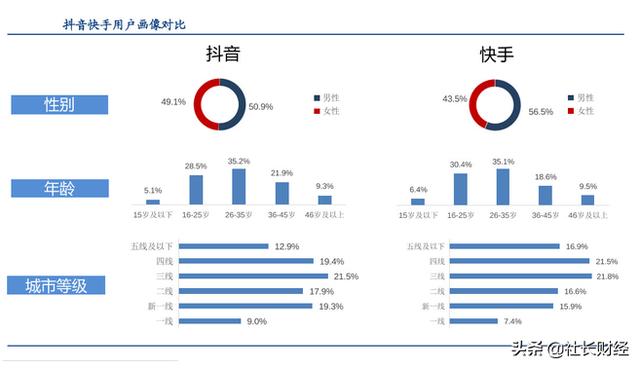 <a href='http://mcnjigou.com/?tags=4
' target='_blank'>快手</a>亏损百亿，估值却3000亿，融资420亿上市，目的何在？  <a href='http://mcnjigou.com/?tags=4
' target='_blank'>快手</a> 第6张