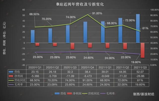 从腾讯阿里<a href='http://mcnjigou.com/?tags=4
' target='_blank'>快手</a><a href='http://mcnjigou.com/?tags=5
' target='_blank'>微博</a>B站知乎财报中，梳理各自护城河和未来布局  <a href='http://mcnjigou.com/?tags=4
' target='_blank'>快手</a> 第6张