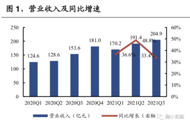 从腾讯阿里<a href='http://mcnjigou.com/?tags=4
' target='_blank'>快手</a><a href='http://mcnjigou.com/?tags=5
' target='_blank'>微博</a>B站知乎财报中，梳理各自护城河和未来布局  <a href='http://mcnjigou.com/?tags=4
' target='_blank'>快手</a> 第12张