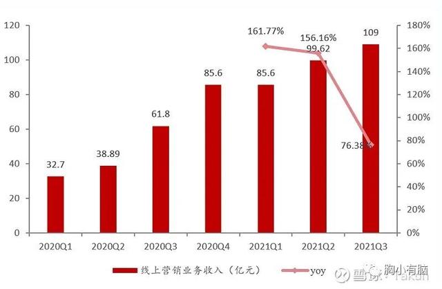 从腾讯阿里<a href='http://mcnjigou.com/?tags=4
' target='_blank'>快手</a><a href='http://mcnjigou.com/?tags=5
' target='_blank'>微博</a>B站知乎财报中，梳理各自护城河和未来布局  <a href='http://mcnjigou.com/?tags=4
' target='_blank'>快手</a> 第14张