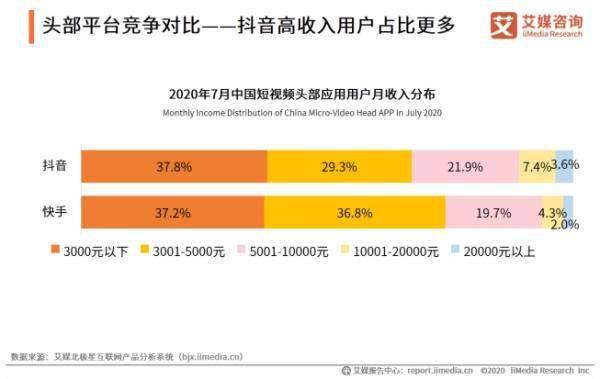 冲刺“短视频第一股”快手能否逆袭抖音？