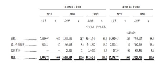 冲刺“短视频第一股”<a href='http://mcnjigou.com/?tags=4
' target='_blank'>快手</a>能否逆袭<a href='http://mcnjigou.com/?tags=3
' target='_blank'>抖音</a>？  <a href='http://mcnjigou.com/?tags=4
' target='_blank'>快手</a> 第2张