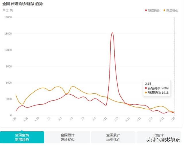 明星、网红已成为现代年轻人追棒的对象！如何给他们树立人生观？  网红 第15张