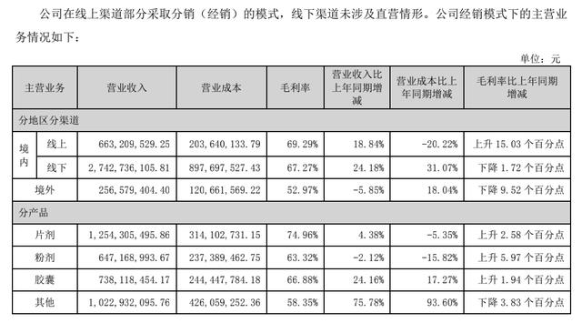 蛋白粉生意版图：“肾损伤”另一面，资本抢食、KOL变现利器  KOL 第6张