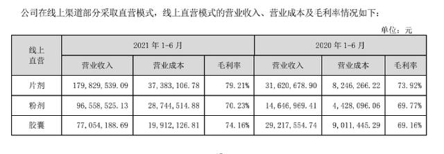 蛋白粉生意版图：“肾损伤”另一面，资本抢食、KOL变现利器  KOL 第7张