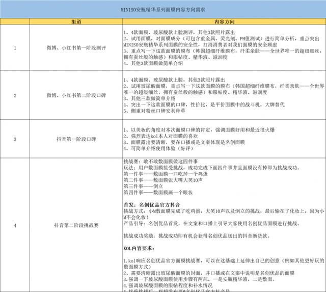 KOL投放高转化实操2.0进阶版  KOL 第7张