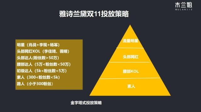 KOL投放高转化实操2.0进阶版  KOL 第8张