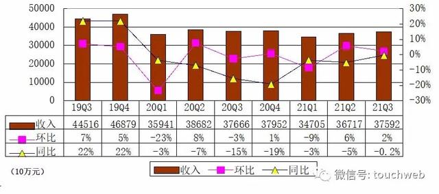 <a href='http://mcnjigou.com/?tags=1
' target='_blank'>陌陌</a>季报图解：直播收入22亿同比降8.8% 净利降13%  <a href='http://mcnjigou.com/?tags=1
' target='_blank'>陌陌</a> 第2张