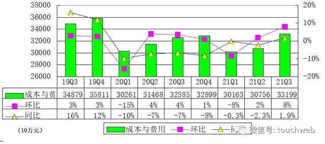 <a href='http://mcnjigou.com/?tags=1
' target='_blank'>陌陌</a>季报图解：直播收入22亿同比降8.8% 净利降13%  <a href='http://mcnjigou.com/?tags=1
' target='_blank'>陌陌</a> 第4张