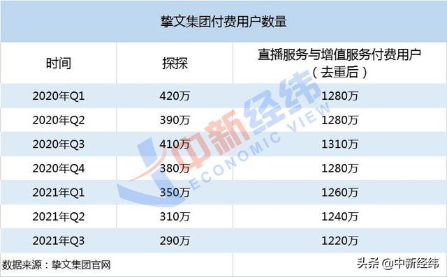 改名后的<a href='http://mcnjigou.com/?tags=1
' target='_blank'>陌陌</a>第三季度营收、净利同比双降！探探还有多少工作要做？  <a href='http://mcnjigou.com/?tags=1
' target='_blank'>陌陌</a> 第3张