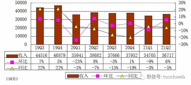 <a href='http://mcnjigou.com/?tags=1
' target='_blank'>陌陌</a>更名为挚文后首份季报：营收36.7亿 已回购1.7亿美元股份  <a href='http://mcnjigou.com/?tags=1
' target='_blank'>陌陌</a> 第3张