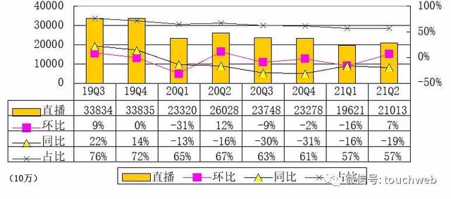 <a href='http://mcnjigou.com/?tags=1
' target='_blank'>陌陌</a>更名为挚文后首份季报：营收36.7亿 已回购1.7亿美元股份  <a href='http://mcnjigou.com/?tags=1
' target='_blank'>陌陌</a> 第4张