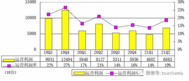 <a href='http://mcnjigou.com/?tags=1
' target='_blank'>陌陌</a>更名为挚文后首份季报：营收36.7亿 已回购1.7亿美元股份  <a href='http://mcnjigou.com/?tags=1
' target='_blank'>陌陌</a> 第6张