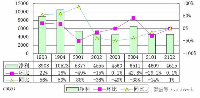 <a href='http://mcnjigou.com/?tags=1
' target='_blank'>陌陌</a>更名为挚文后首份季报：营收36.7亿 已回购1.7亿美元股份  <a href='http://mcnjigou.com/?tags=1
' target='_blank'>陌陌</a> 第7张