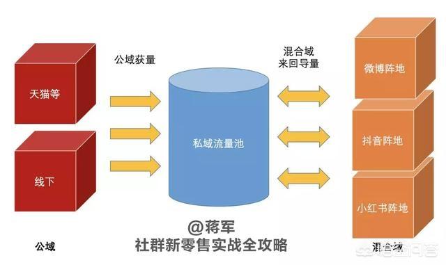 流量红利消失，家居零售企业如何做“下沉市场”和“私域流量”？