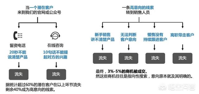 双引擎私域流量池系统怎么样？