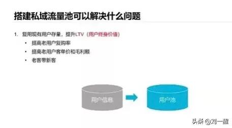 私域流量池有什么功效？