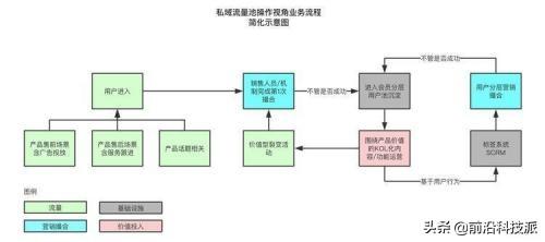 私域流量池如何理解？  私域流量 第3张