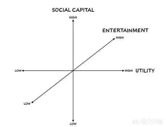 如何打造微信私域流量？