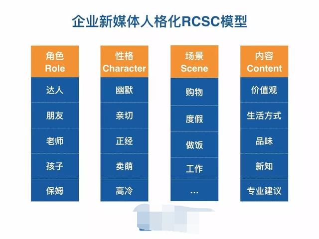 5000字详解：如何从0到1搭建私域流量  私域流量 第3张