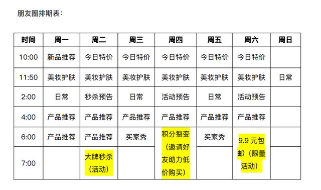 5000字详解：如何从0到1搭建私域流量  私域流量 第5张