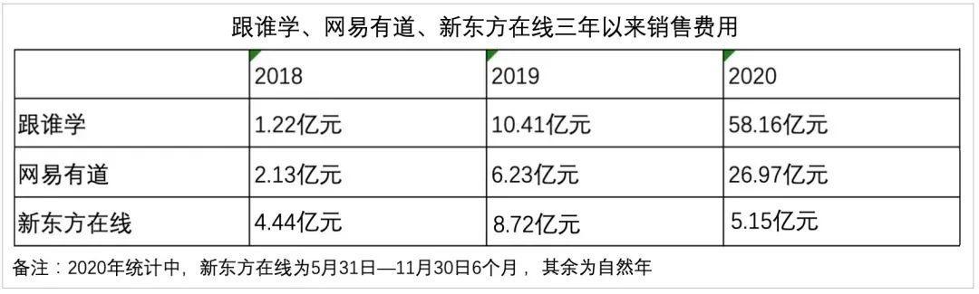 私域流量：长远而忠诚的客户关系  私域流量 第2张