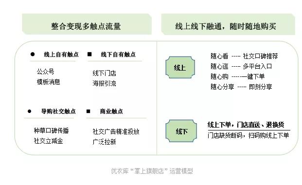 腾讯官方如何看待私域流量？  私域流量 第3张