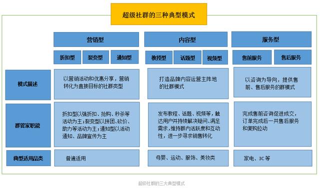 腾讯官方如何看待私域流量？  私域流量 第4张