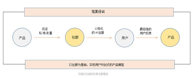 腾讯官方如何看待私域流量？  私域流量 第5张