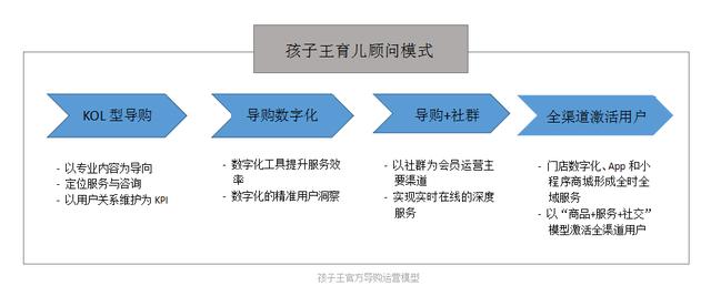 腾讯官方如何看待私域流量？  私域流量 第6张