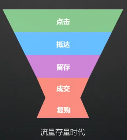 私域流量：被过度美化的私域流量，效果真的那么好吗？  私域流量 第3张