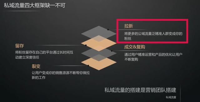 私域流量：被过度美化的私域流量，效果真的那么好吗？  私域流量 第5张