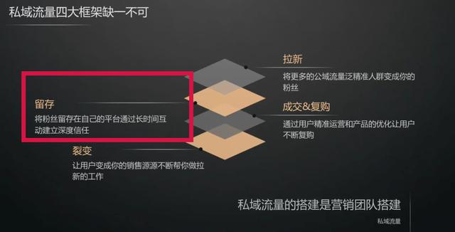 私域流量：被过度美化的私域流量，效果真的那么好吗？  私域流量 第6张