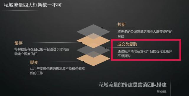 私域流量：被过度美化的私域流量，效果真的那么好吗？  私域流量 第7张