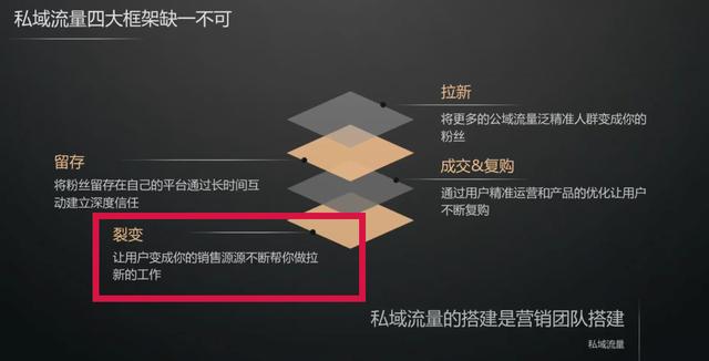 私域流量：被过度美化的私域流量，效果真的那么好吗？  私域流量 第8张