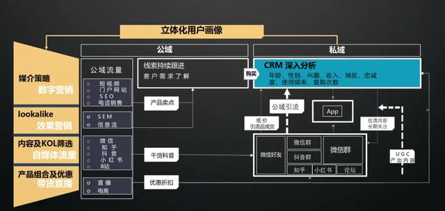 私域流量：被过度美化的私域流量，效果真的那么好吗？  私域流量 第9张