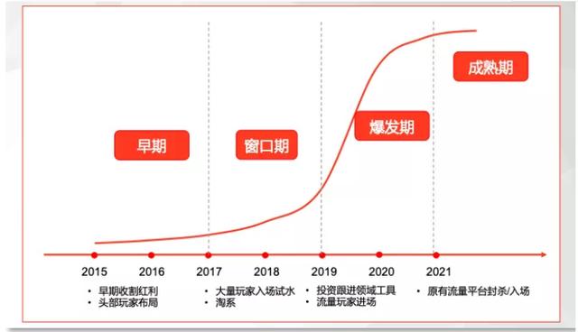 一篇文章让你看懂“私域流量”怎么玩  私域流量 第2张