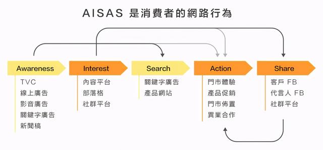 私域流量的4种模型，可复制的运营操盘术  私域流量 第4张