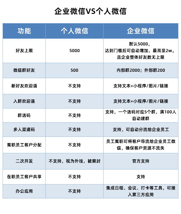 企业微信私域流量怎么做？如何打造属于自己的私域流量？  私域流量 第4张