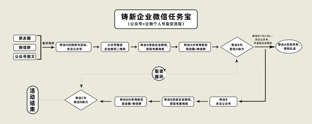 企业微信私域流量怎么做？如何打造属于自己的私域流量？  私域流量 第6张