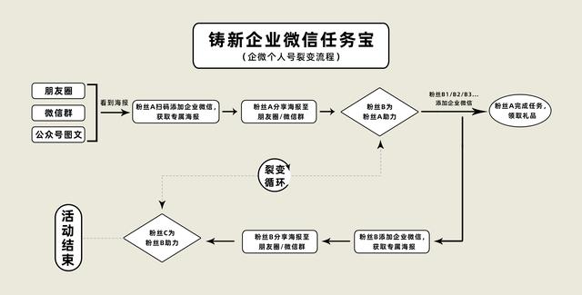 企业微信私域流量怎么做？如何打造属于自己的私域流量？  私域流量 第7张