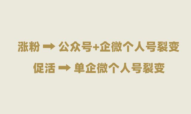 企业微信私域流量怎么做？如何打造属于自己的私域流量？  私域流量 第8张