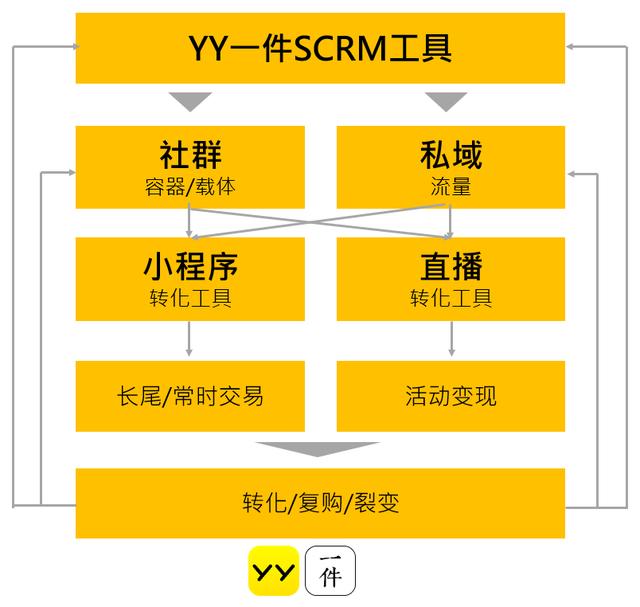 私域流量有7种新打法！我们梳理成这份最新白皮书  私域流量 第2张