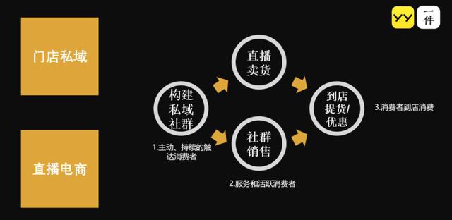 私域流量有7种新打法！我们梳理成这份最新白皮书  私域流量 第3张